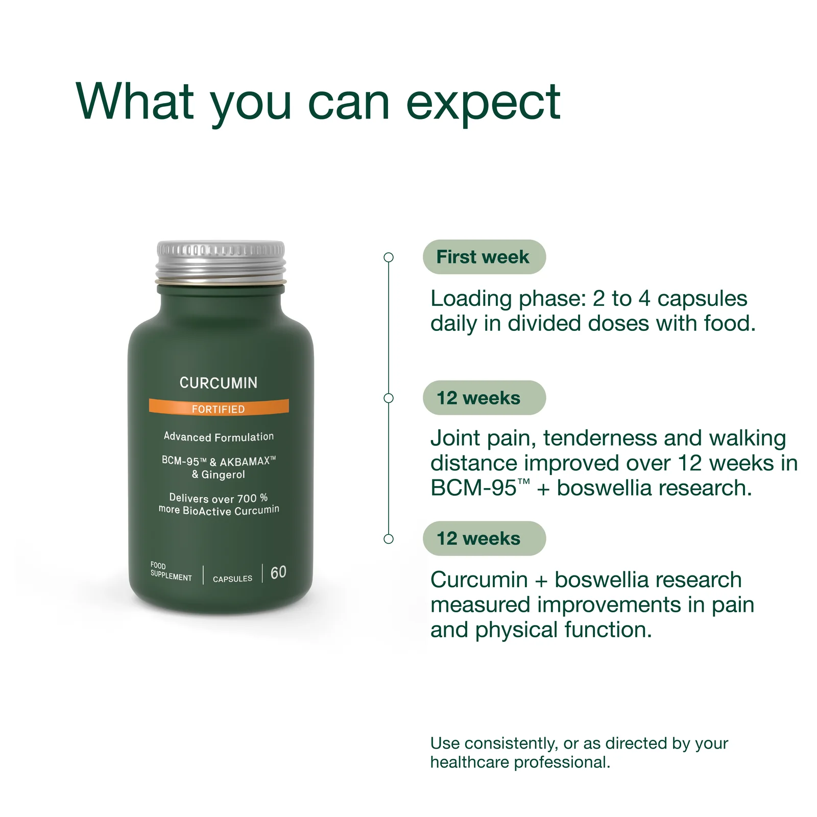 Natroceutics Curcumin Fortified