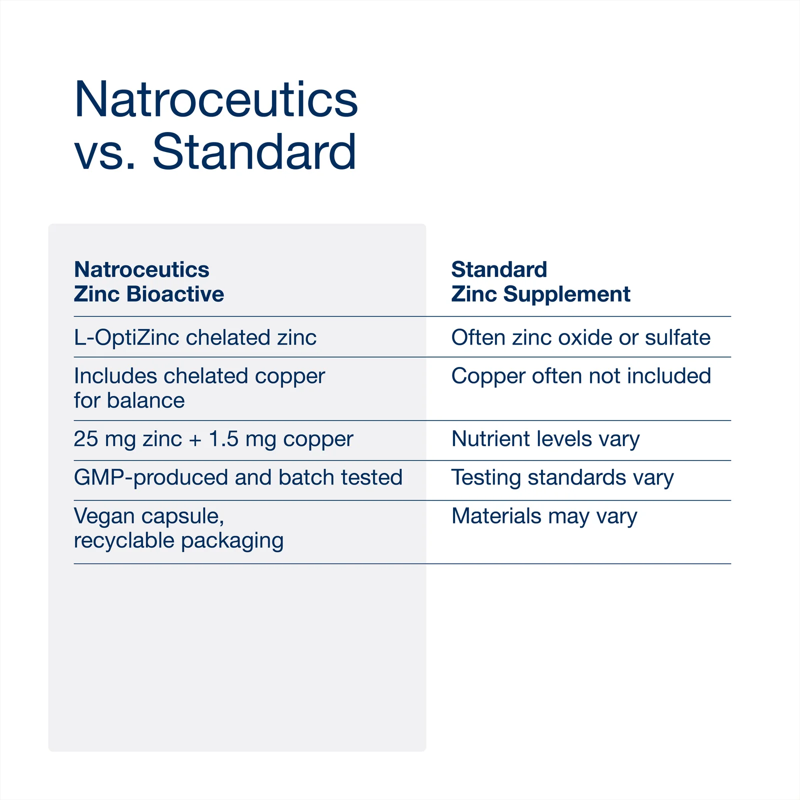 Natroceutics Zinc Bioactive 25mg