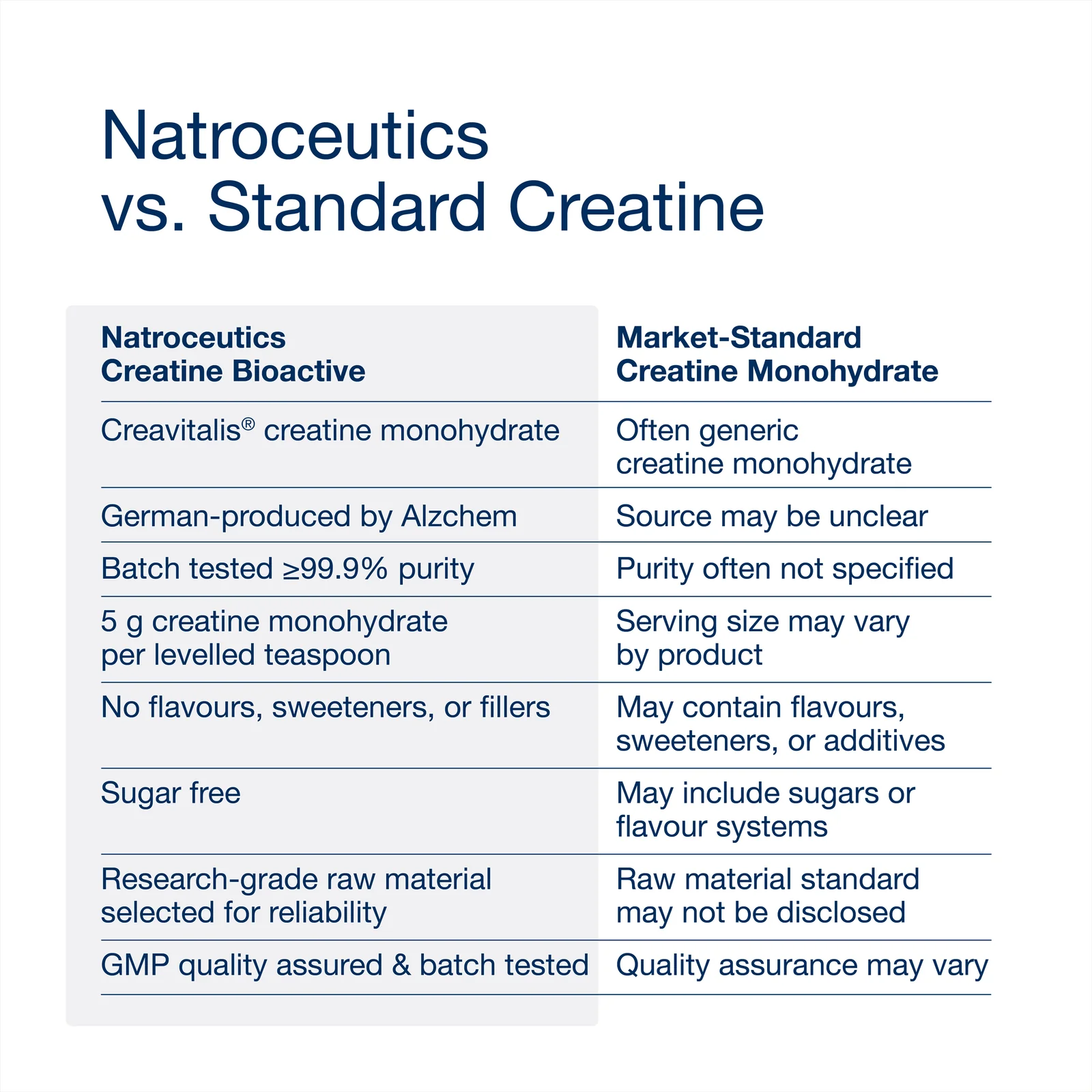Natroceutics Creatine Bioactive