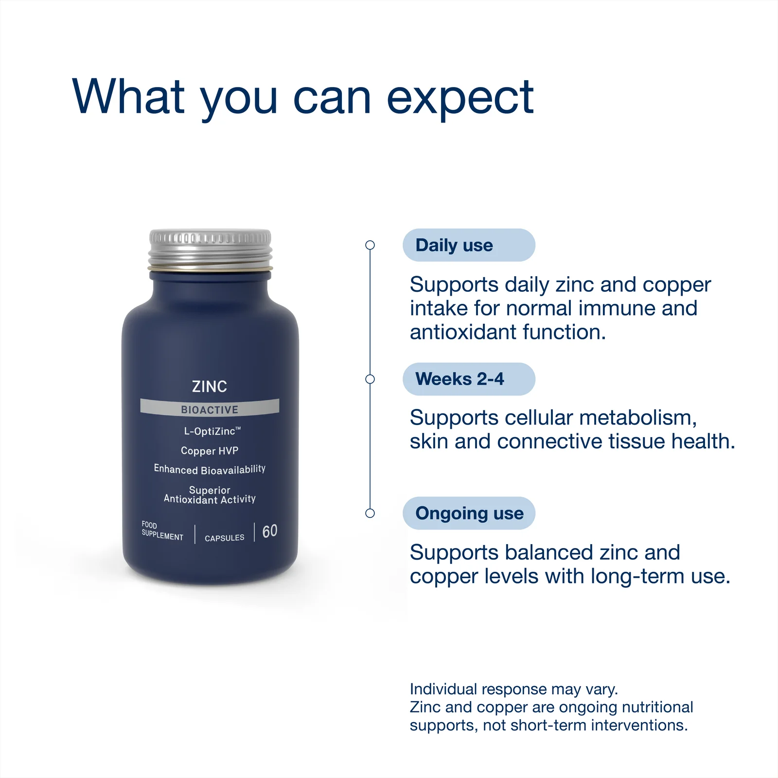 Natroceutics Zinc Bioactive 25mg