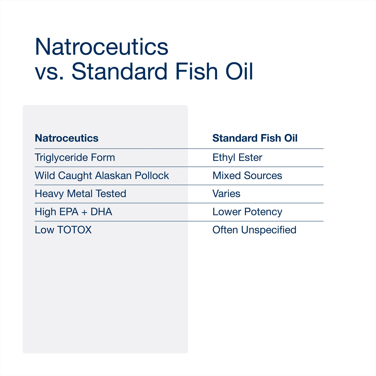 Natroceutics Omega 3 Pure & Wild