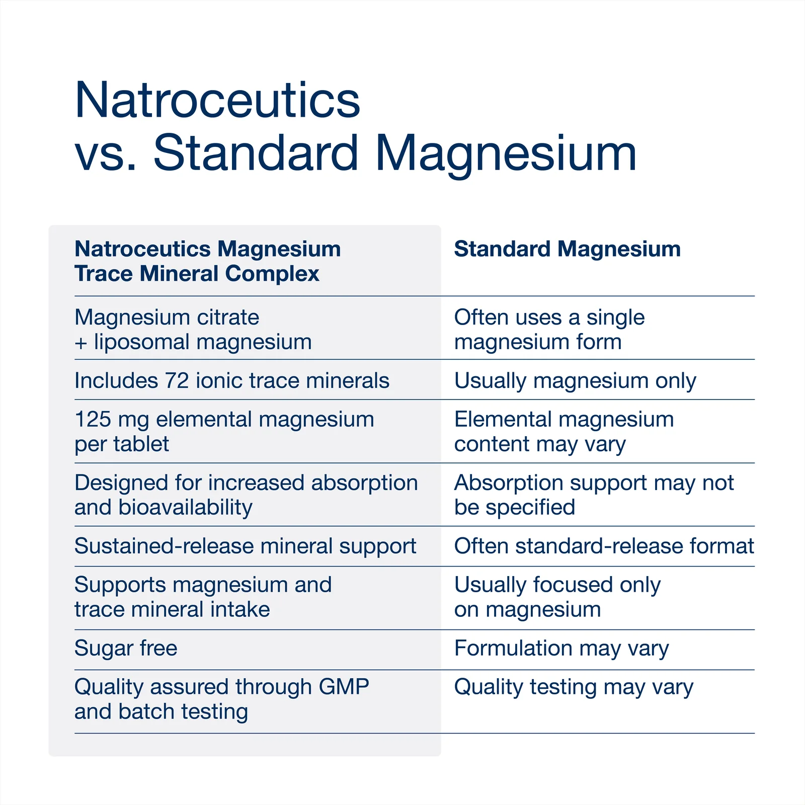 Natroceutics Magnesium Trace Mineral Complex