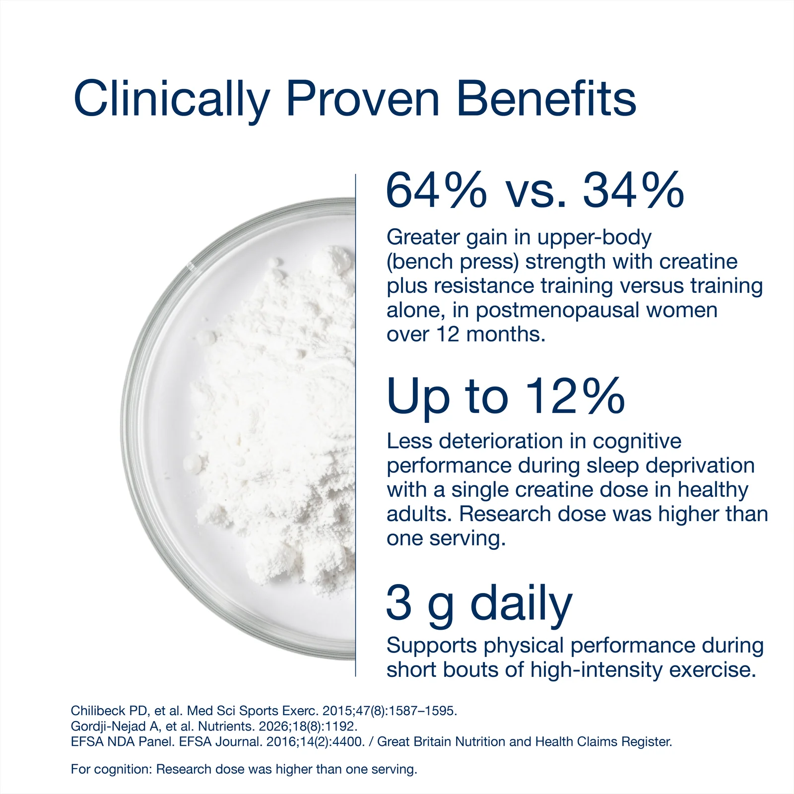Natroceutics Creatine Bioactive