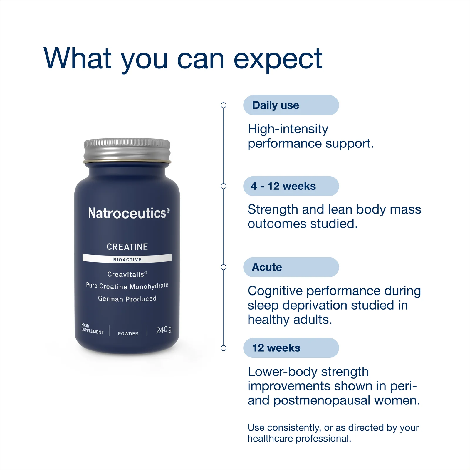 Natroceutics Creatine Bioactive