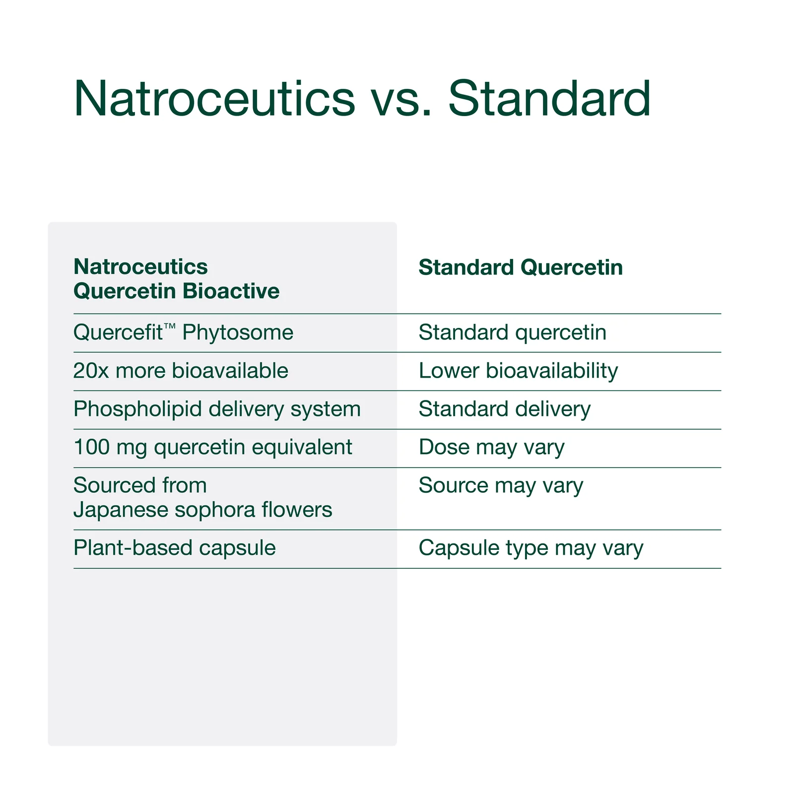 Natroceutics Quercetin Bioactive