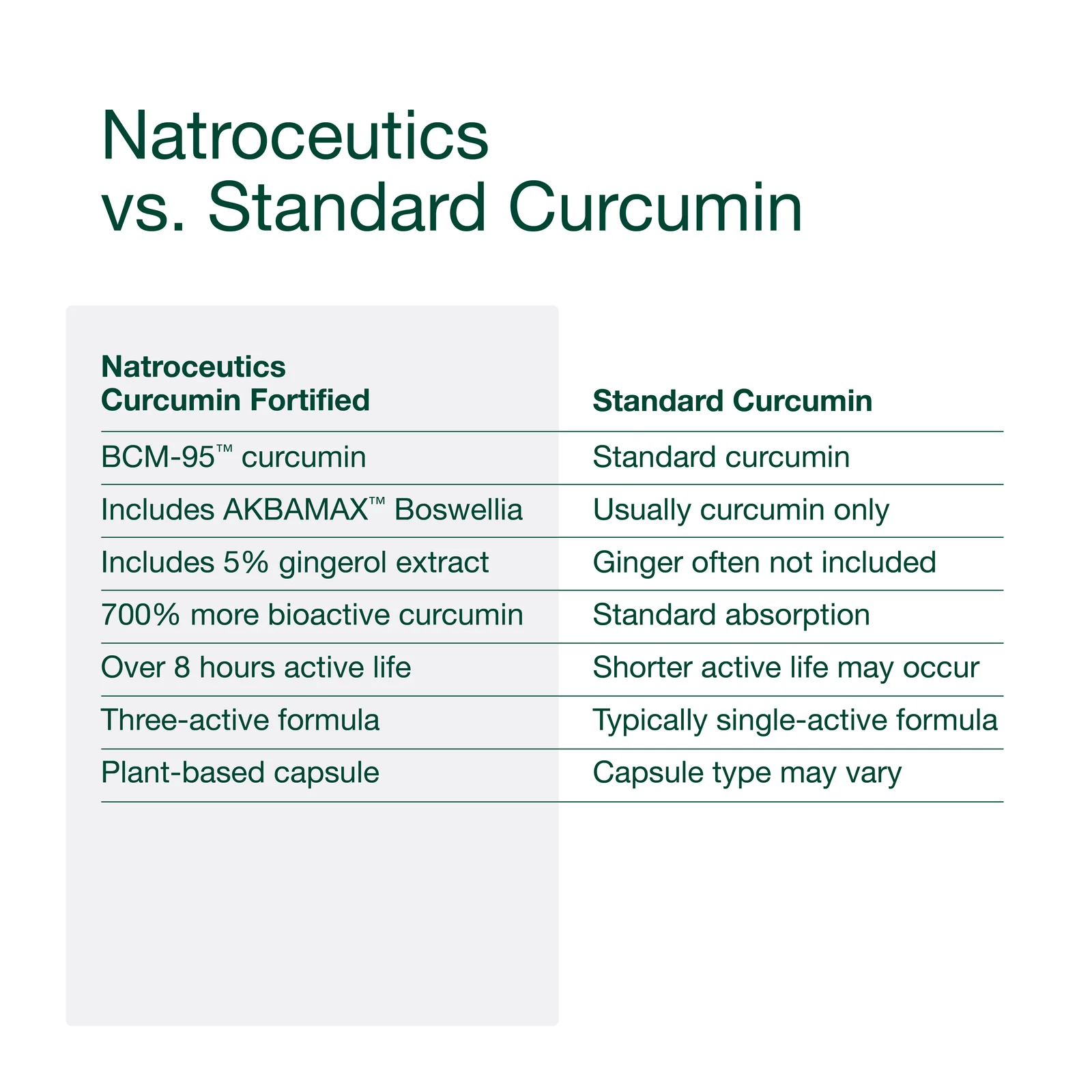 Natroceutics Curcumin Fortified